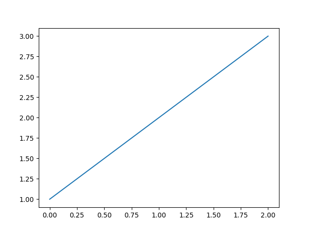 plot 3 capture repr