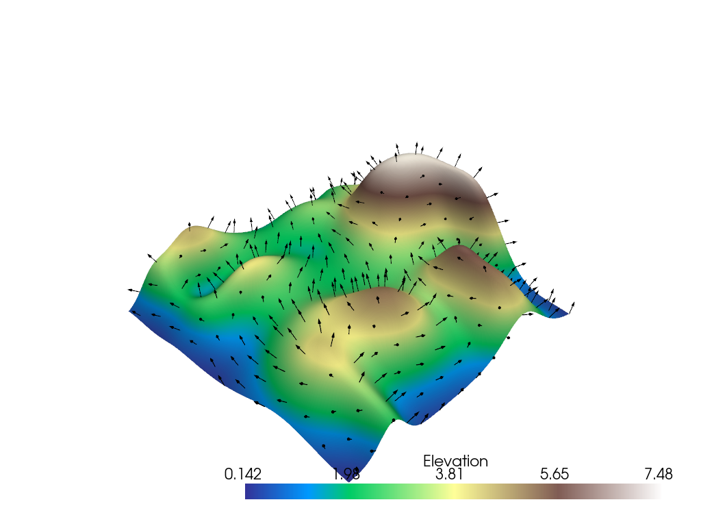 plot glyphs